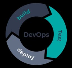 Software Solutions